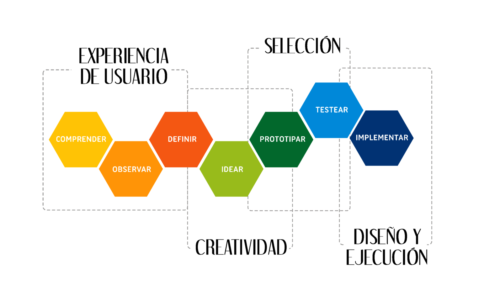 Design Thinking » Trama Solutions